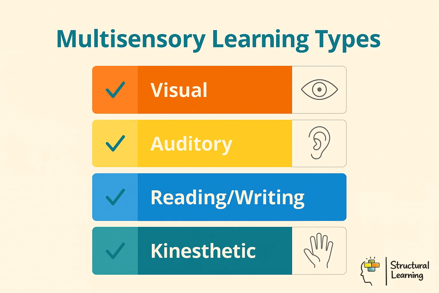 Multisensory Learning Types